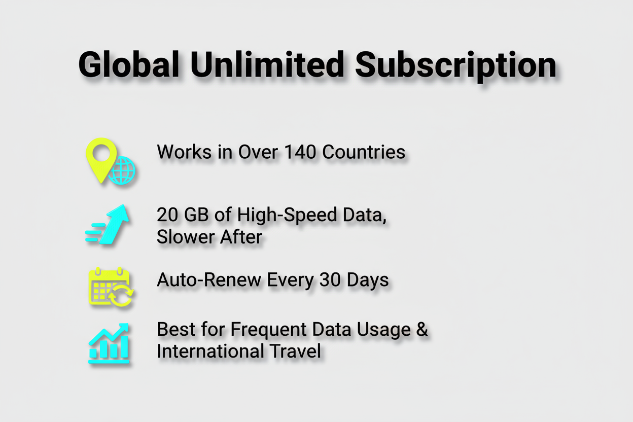 Global Unlimited Subscription