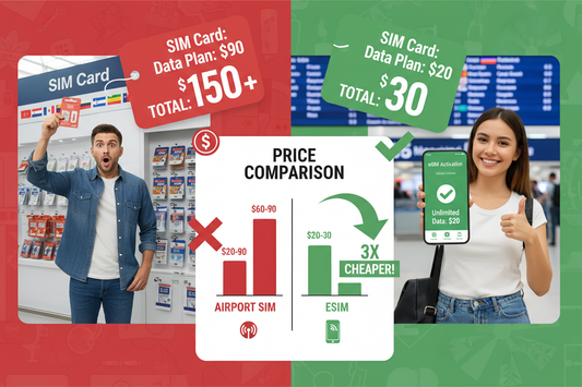 Airport SIM Cards: Why They Cost 3X More Than eSIM (Traveler's Guide 2026)