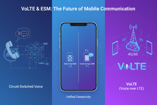 VoLTE in eSIM Roaming: Why Some Data Plans Can't Make Calls (Technical Explained)