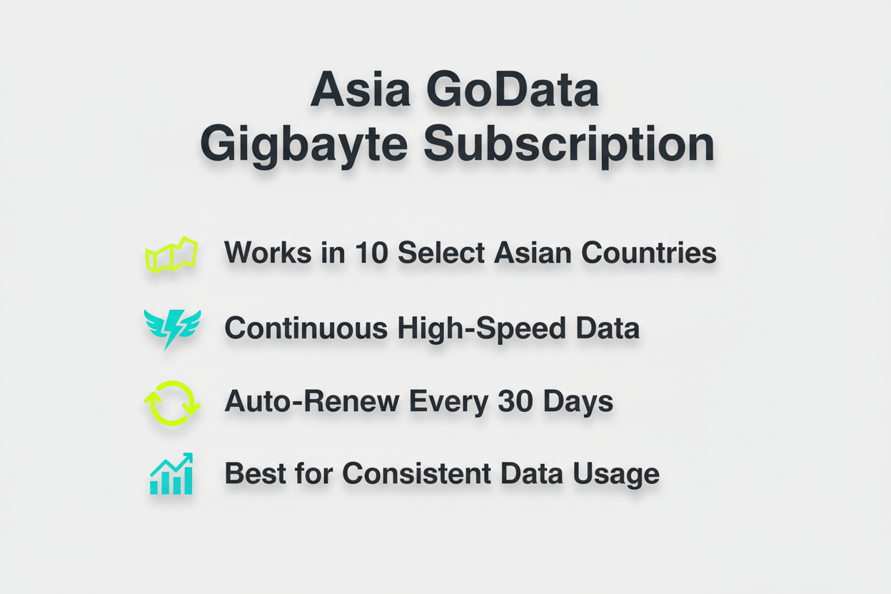 Asia GoData Gigabyte Subscription - Allsim shop