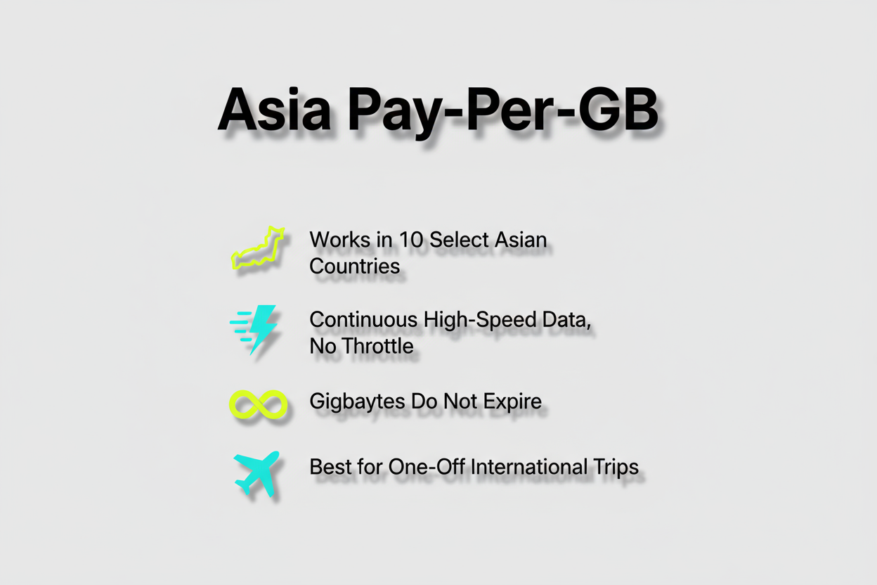 Asia Pay-Per-GB