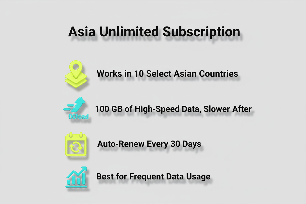 Asia Unlimited Data Subscription - Allsim shop