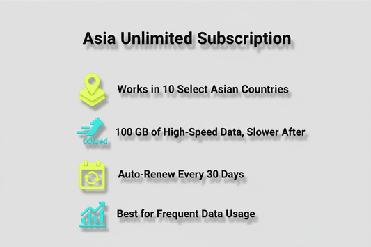 Asia Unlimited Data Subscription - Allsim shop
