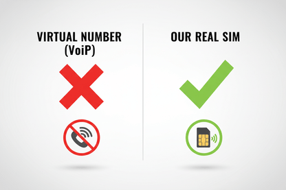 Genuine USA/UK Physical SIM for SMS Verification (Non - VoIP) - Allsim shop
