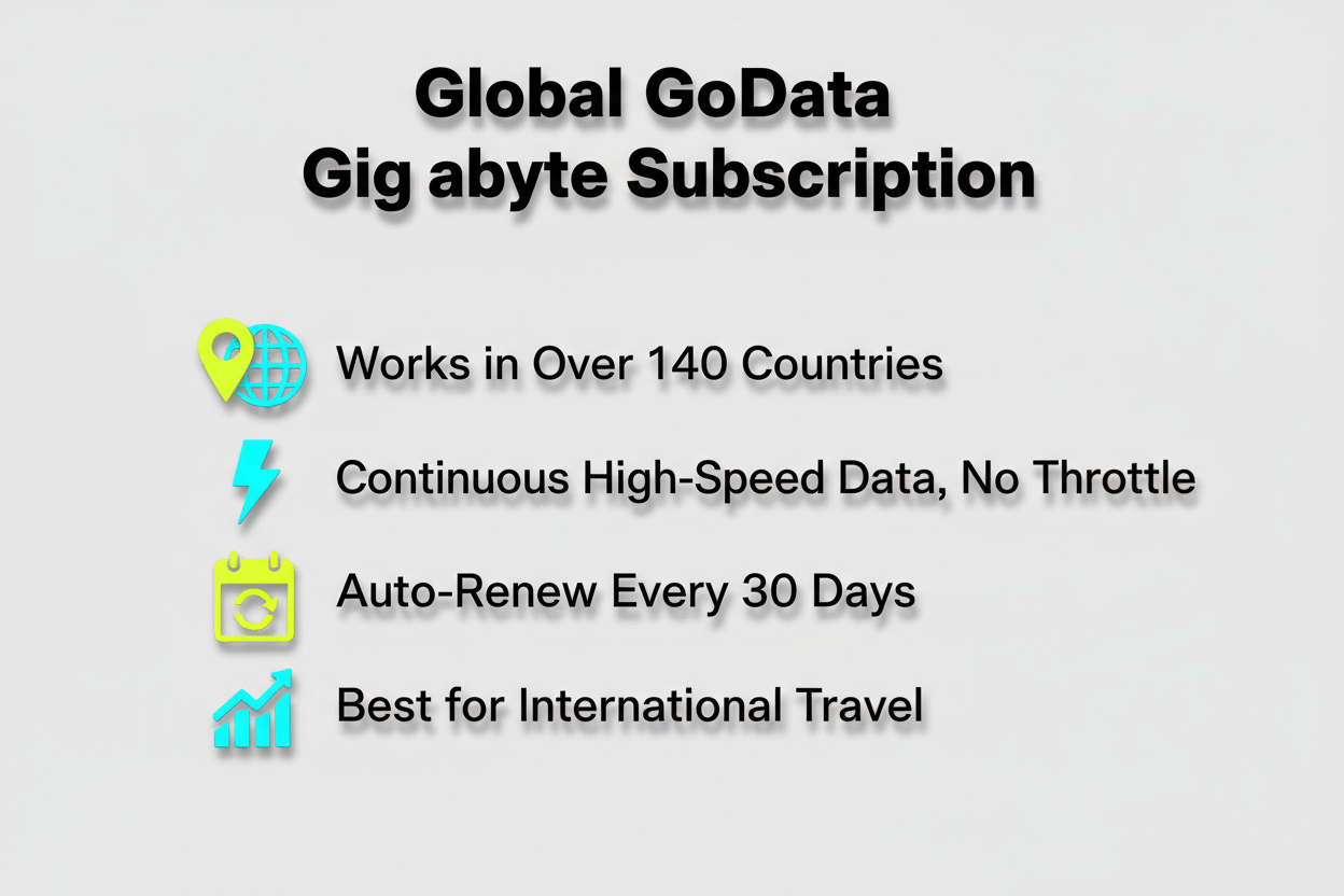 Global GoData Gigabyte Subscription - Allsim shop