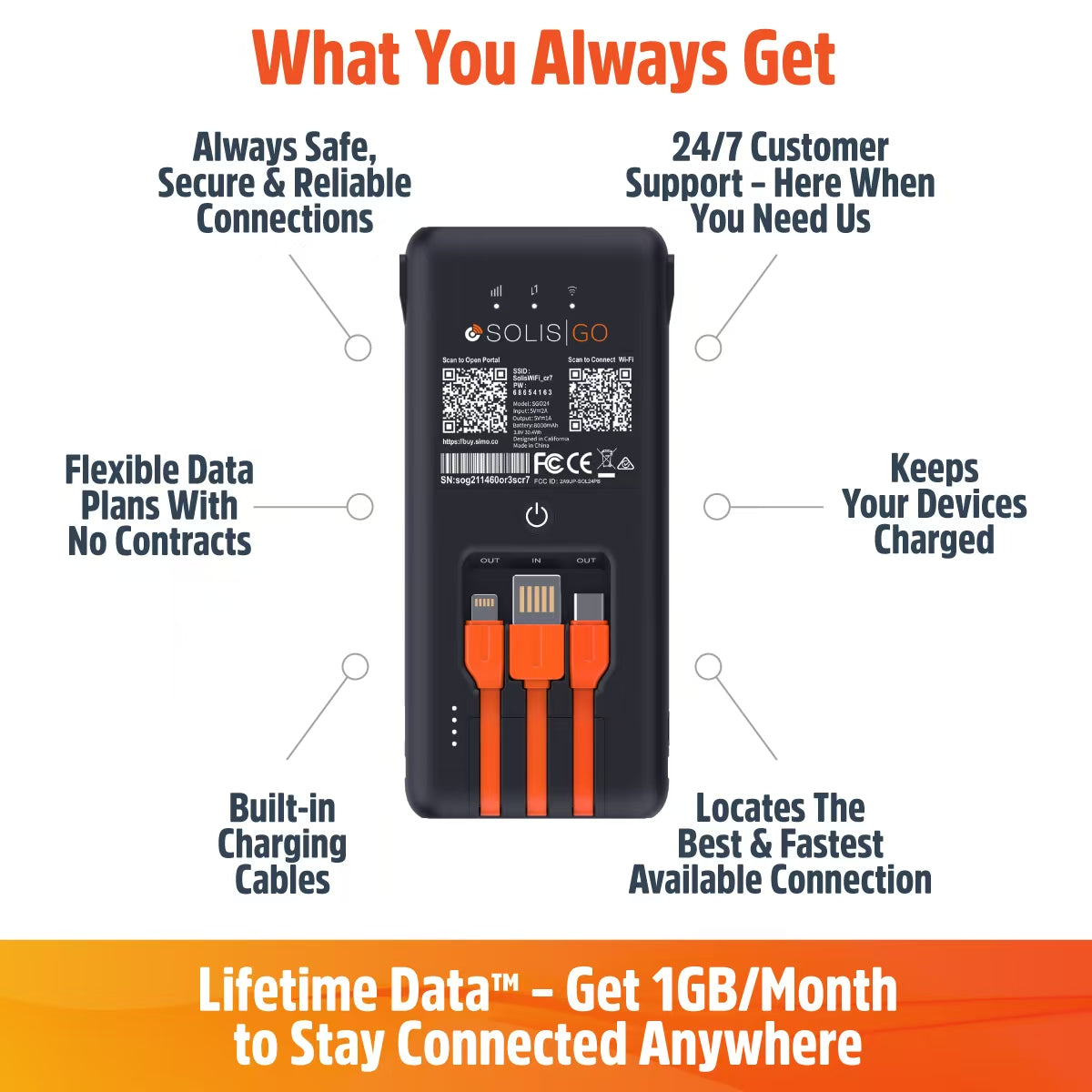 SOLIS GO Portable WiFi Hotspot & Power Bank with Lifetime Global Data - Allsim shop