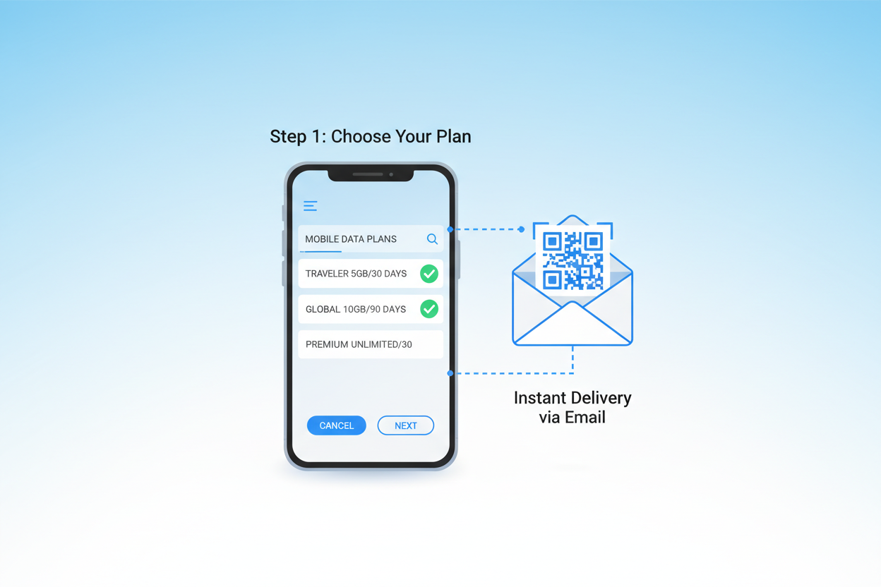 Step 1 - Choose Plan
